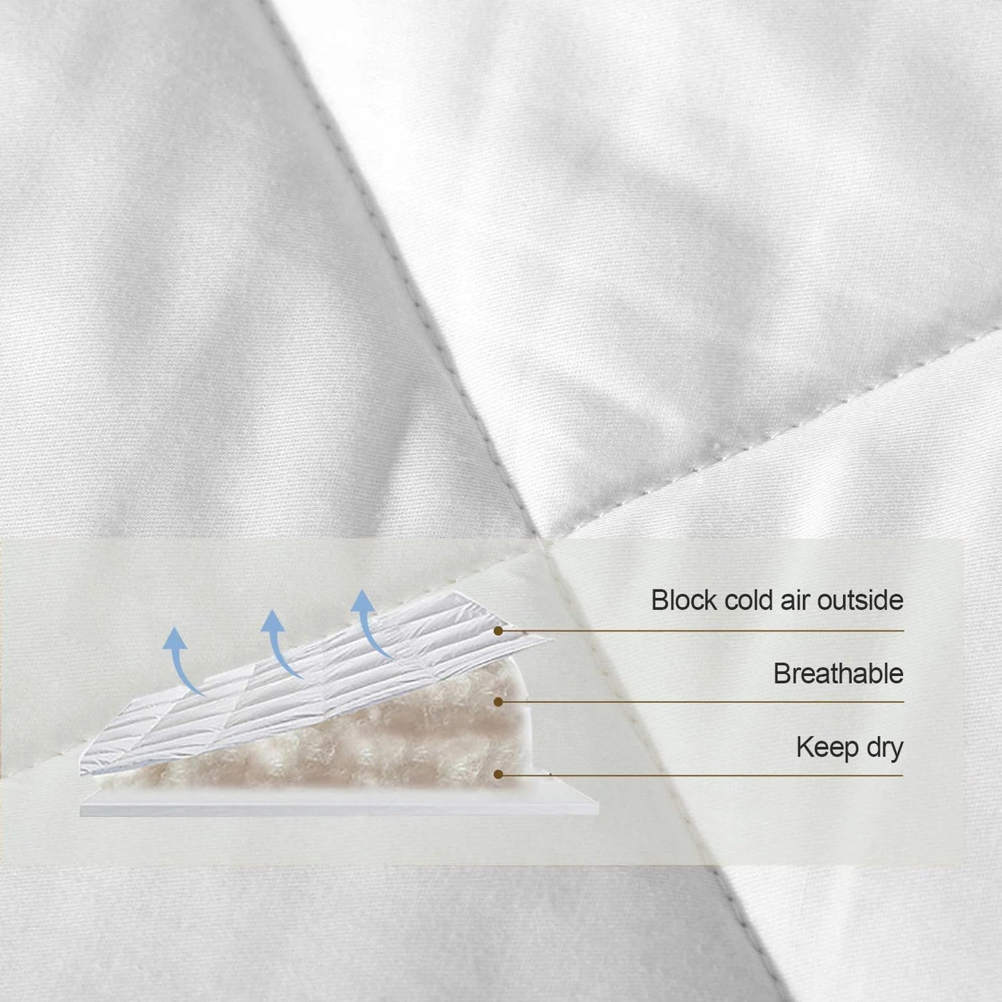 Premium Upgraded Uncompressed Bed Quilt Comforter - White, Twin - View 7
