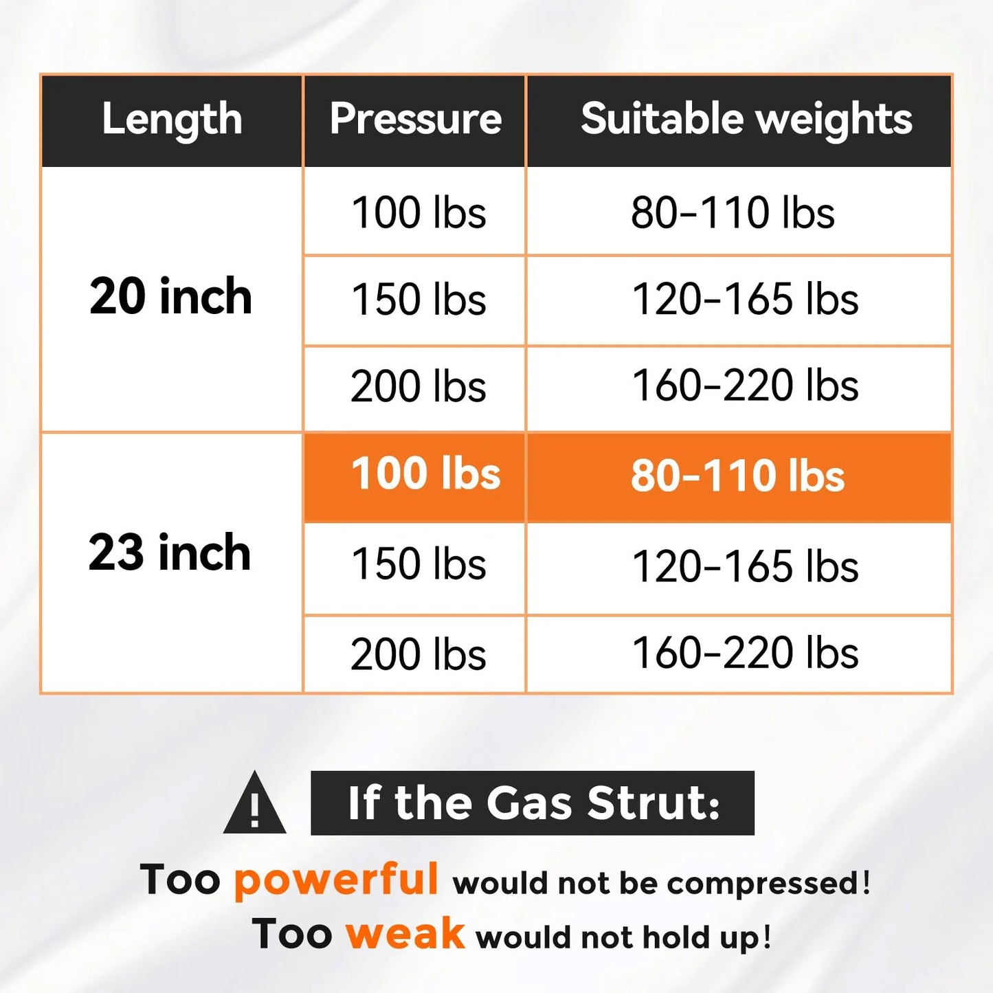 Gas Lift Struts for Heavy Lid - 23 Inch - View 5