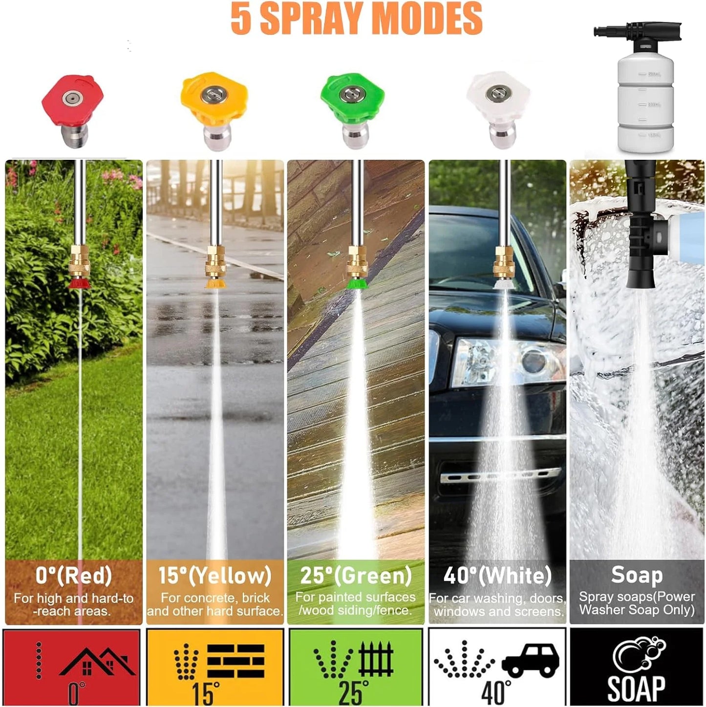 Green Mixed 5000PSI Electric Pressure Washer - 2025 New Electric Power Washer with Upgraded 33ft Pressure Washer Hose Reel, Foam Cannon, 4 Nozzle Set, Power Washer for House/Patios/Car/Fence, Green, Good Condition condition - View 3