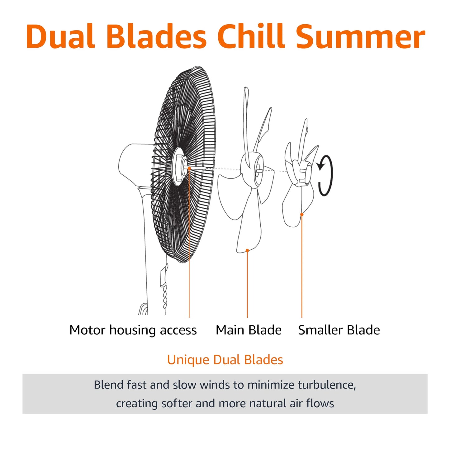 Black Plastic Amazon Basics 16-inch Pedestal Floor Fan Oscillating Remote, 3-Speed, Energy-Efficient, Black, Good Condition condition - View 6