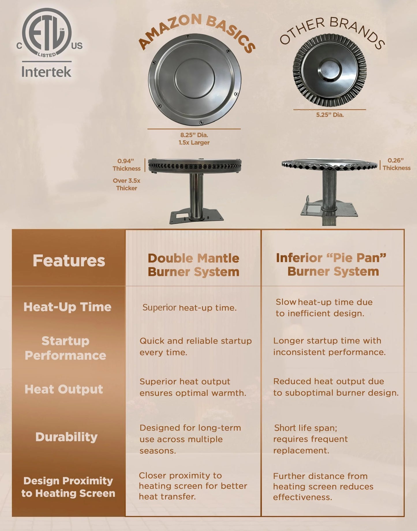 Slate Gray Metal, Glass Amazon Basics 46,000 BTU Outdoor Propane Patio Heater with Wheels, Commercial & Residential, 13489.74 watts, Slate Gray, with water tank, 32.1 x 32.1 x 91.3 inches (LxWxH), Good Condition condition - View 5