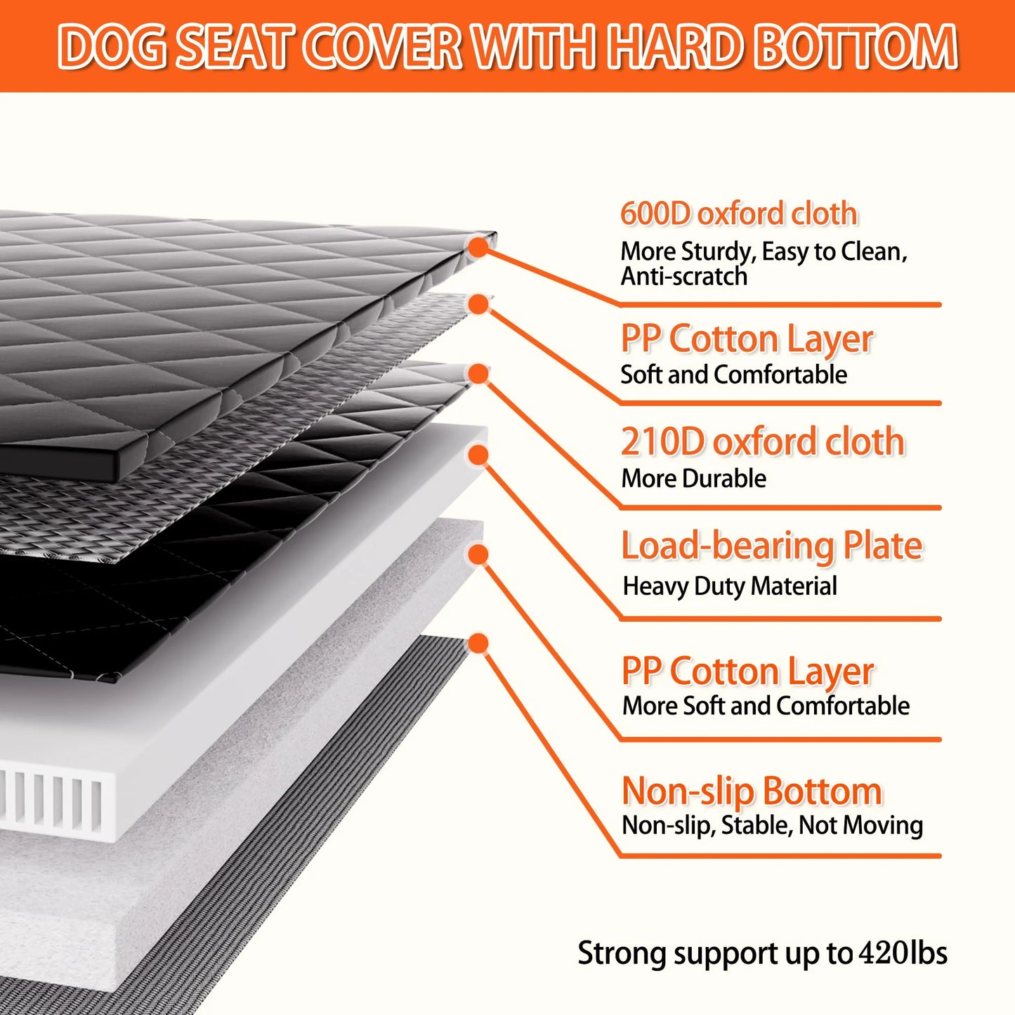 Waterproof Dog Car Seat Cover with Hard Bottom - View 8