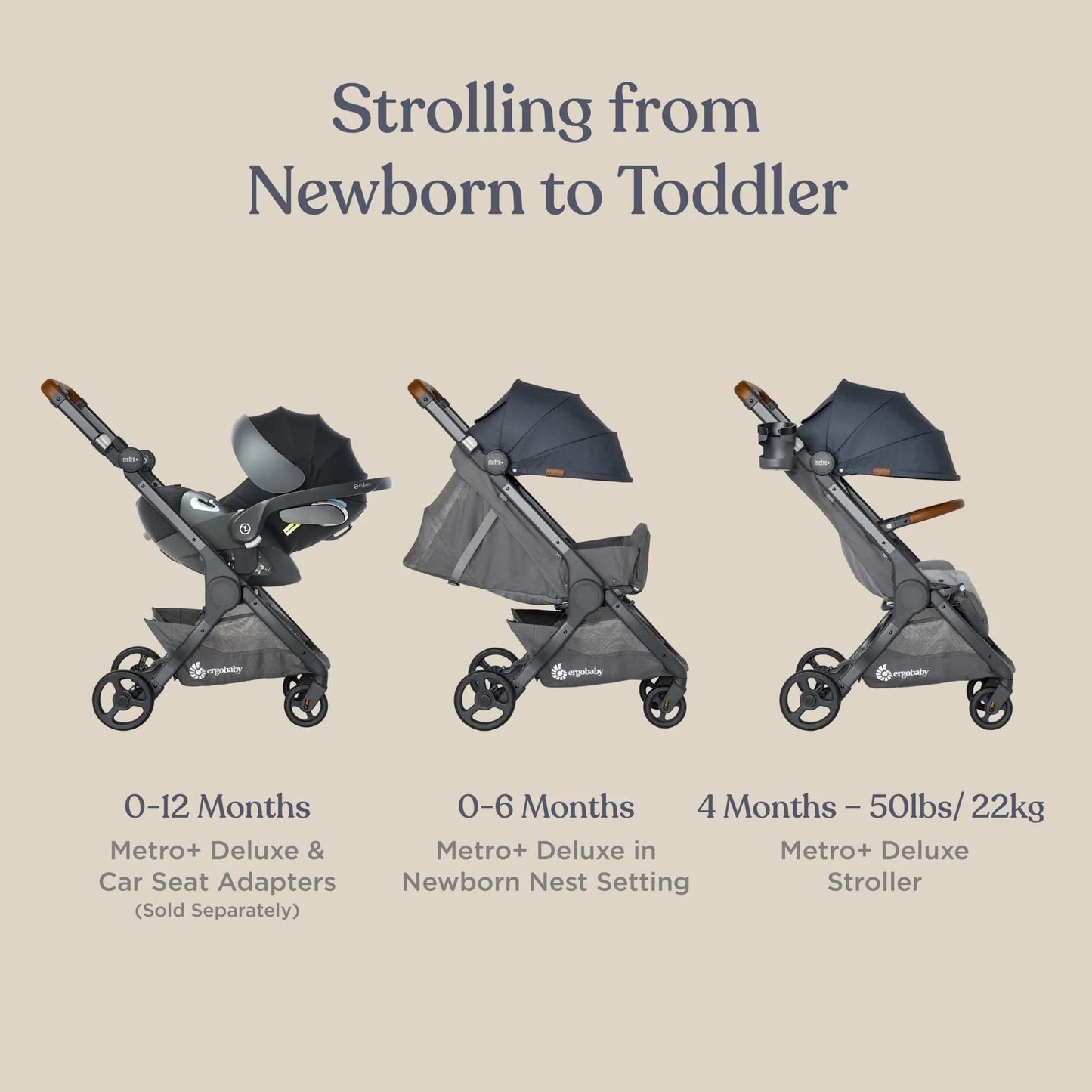 Empire State Green Mixed Materials Ergobaby Metro+ Deluxe Compact Baby Stroller, Lightweight Umbrella Stroller Folds Down for Overhead Airplane Storage (Carries up to 50 lbs), Car Seat Compatible, Empire State Green, Brand New condition - View 5