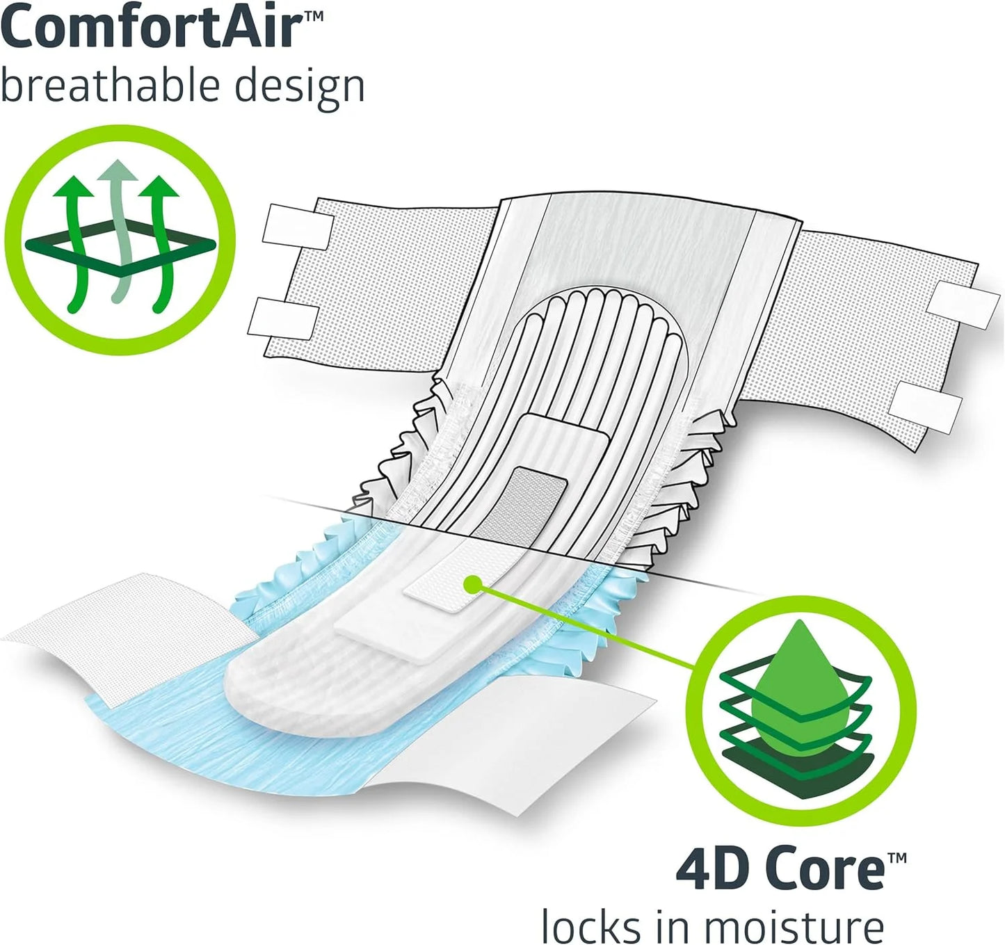 White Absorbent Core: Polymer FitRight OptiFit Extra Adult Briefs, Incontinence Diapers with Tabs, Moderate Absorbency, Medium, 32 to 44", 20 Count, Brand New condition - View 6