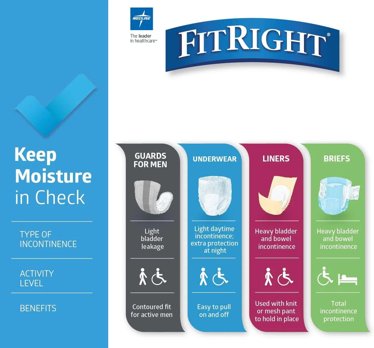 White Absorbent Core: Polymer FitRight OptiFit Extra Adult Briefs, Incontinence Diapers with Tabs, Moderate Absorbency, Medium, 32 to 44", 20 Count, Brand New condition - View 9