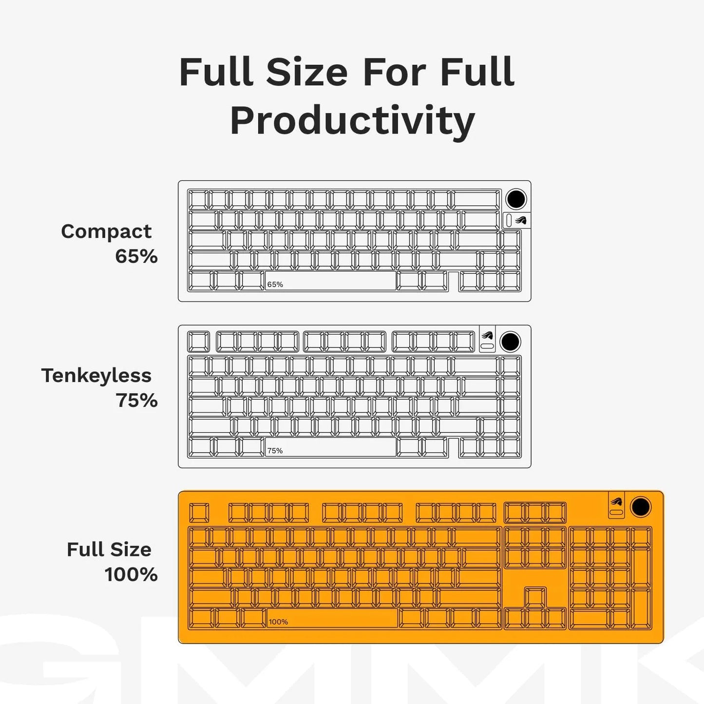 Black Aluminum, Plastic Glorious Gaming - GMMK 3 Barebones Custom Gaming Keyboard Kit with Knob, 100% Mechanical Keyboard Full Size, Modular Gasket System, Hotswappable MX, Sound Dampening Foam, Aluminum Switch Plate (Black) Black Full Size, Good Condition condition - View 6