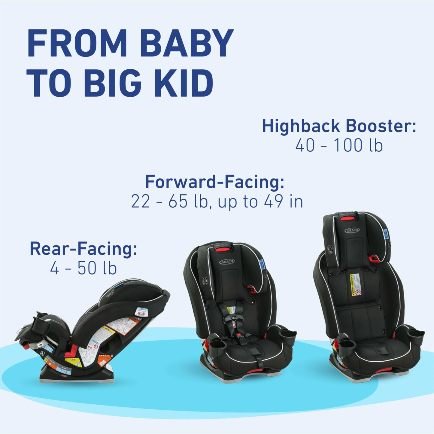 Redmond Fabric, Plastic Graco Slimfit 3 in 1 Convertible Car Seat Slim & Comfy Design Saves Space in Your Back Seat, Redmond, Good Condition condition - View 5