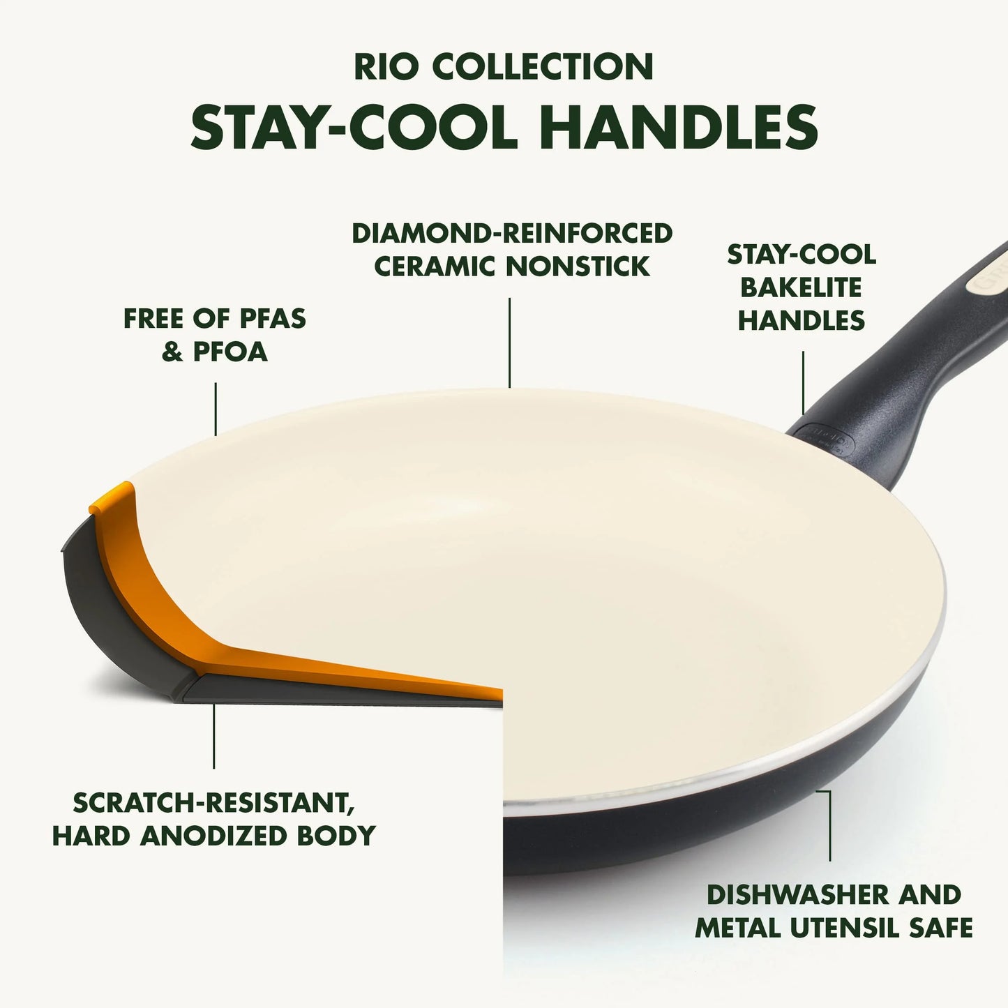 Black Ceramic GreenPan Rio Healthy Ceramic Nonstick 16 Piece Cookware Pots and Pans Set, PFAS-Free, Dishwasher Safe, Black, Good Condition condition - View 6