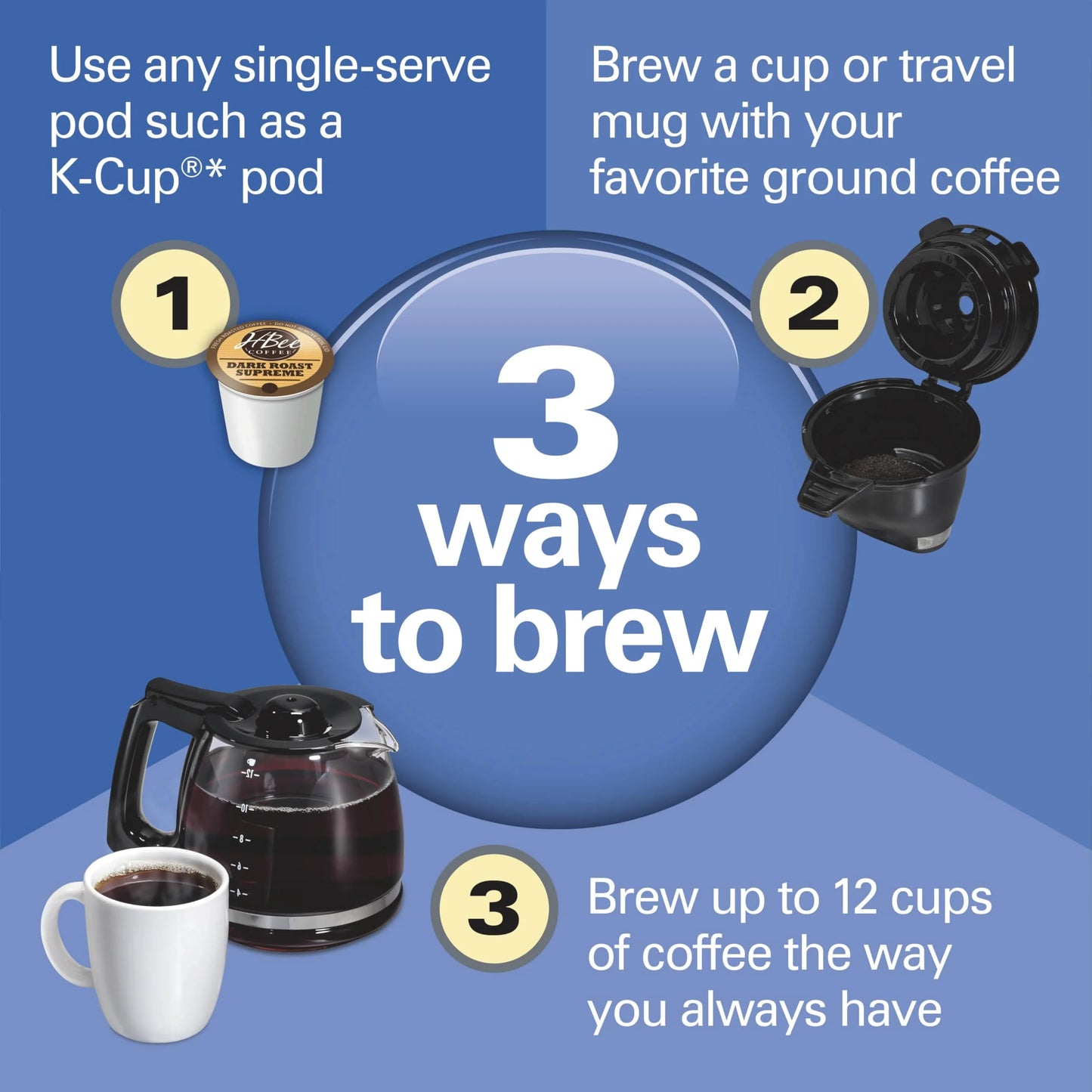 Black Mixed Materials Hamilton Beach FlexBrew Trio 2-Way Coffee Maker, Compatible with K-Cup Pods or Grounds, Combo, Single Serve & Full 12c Pot, Black - Fast Brewing (49902), Good Condition condition - View 2
