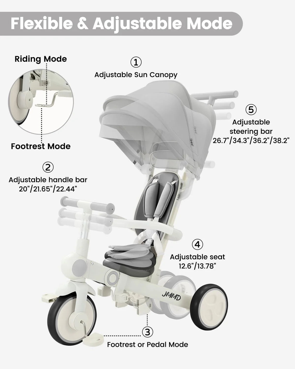 Gray JMMD Baby Tricycle, 7-in-1 Multifunctional Kids Trike with Adjustable Parent Handle, Safety Harness & Wheel Brakes, Removable Canopy, Stroll Trike for Boys & Girls Ages 18 Months-5 Years, Gray, Good Condition condition - View 7