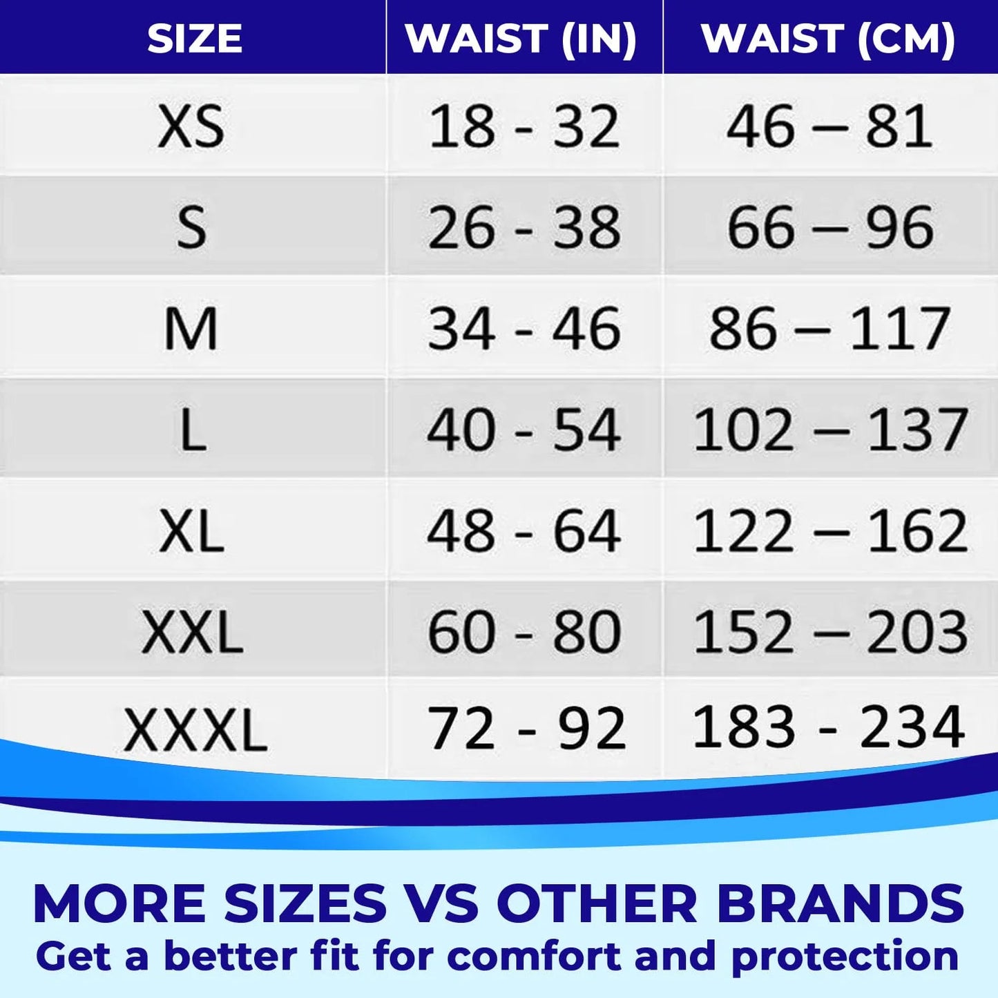 White Absorbent Fabric LivDry Adult XXL Incontinence Underwear, Extra Comfort Absorbency, Leak Protection, XX-Large, 48-Pack, Brand New condition - View 9