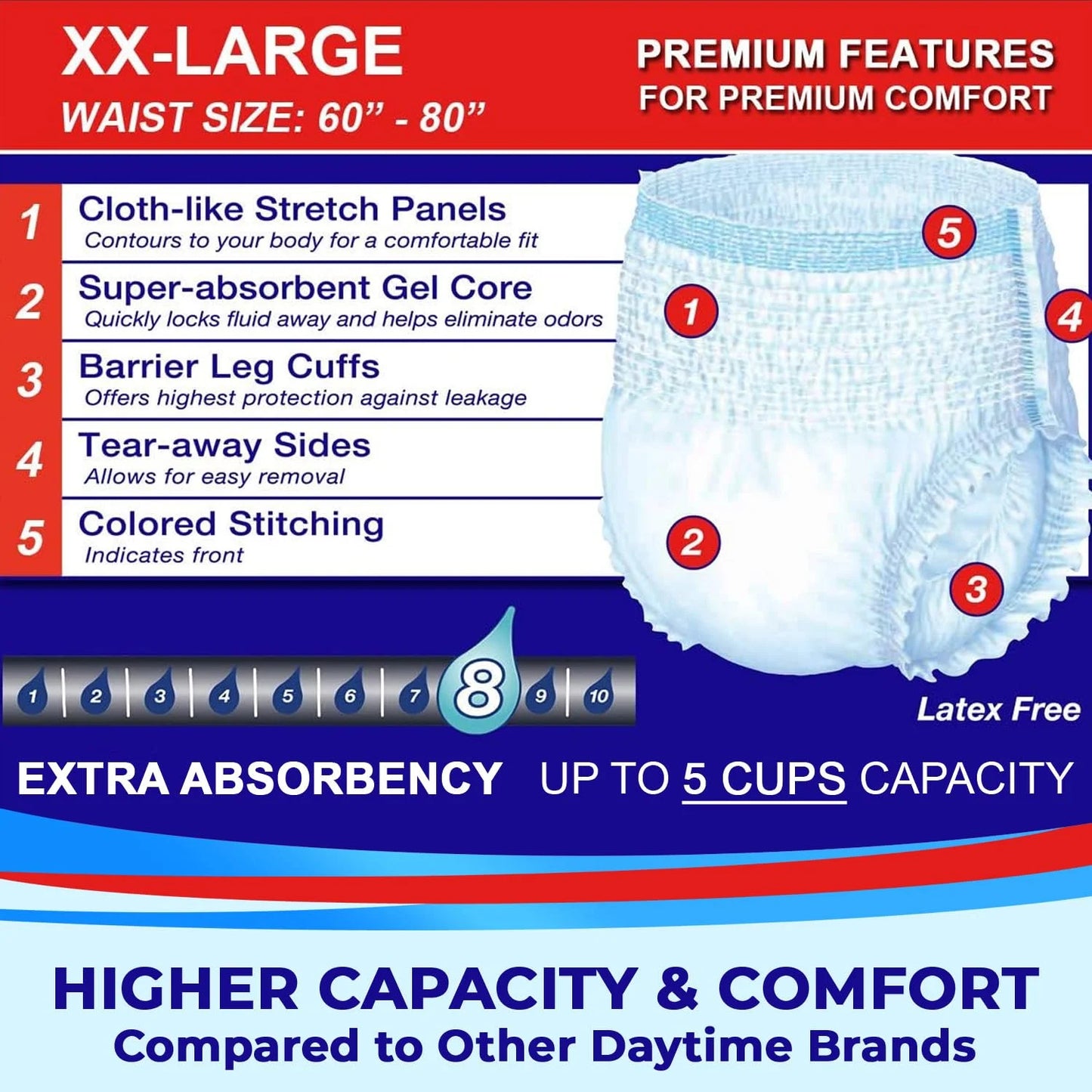 White Absorbent Fabric LivDry Adult XXL Incontinence Underwear, Extra Comfort Absorbency, Leak Protection, XX-Large, 48-Pack, Brand New condition - View 4