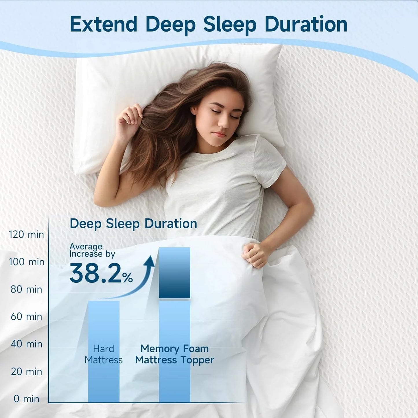 King Size 2 Inch Cooling Gel Memory Foam Mattress Topper - View 4