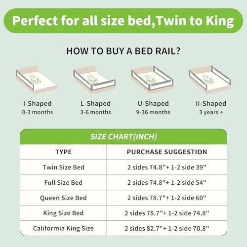 White Metal melafa365 Bed Rails for Toddlers(3 Pack), 2024 Upgrade Baby Bed Rail Guard Height Adjustable Specially Designed for Queen Size Bed(2 Sides 78.7" + 1 Side 59"), Good Condition condition - View 3