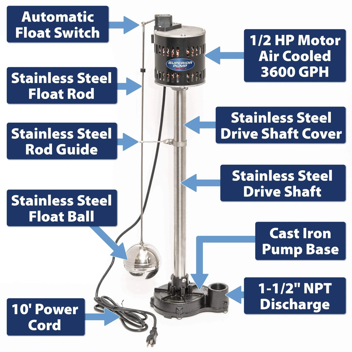 Black Cast Iron Superior Pump 92551 1/2 HP Cast Iron Pedestal Pump, Black, Good Condition condition - View 2