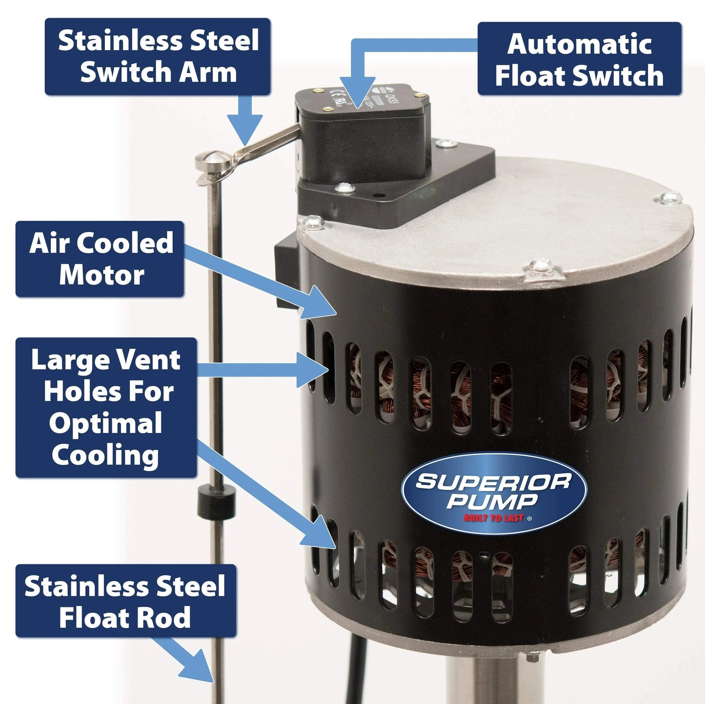 Superior Pump 92551 1/2 HP Cast Iron Pedestal Pump, Black - View 5