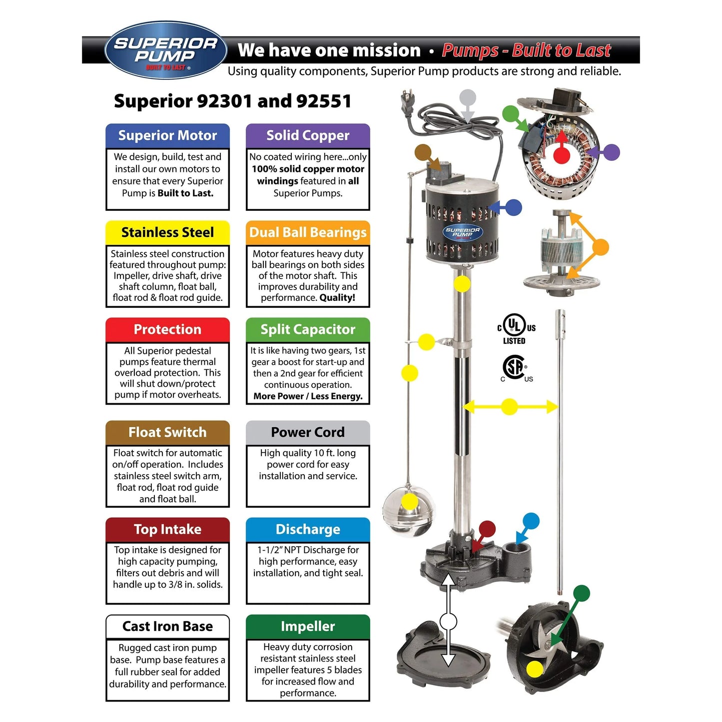 Black Cast Iron Superior Pump 92551 1/2 HP Cast Iron Pedestal Pump, Black, Good Condition condition - View 9