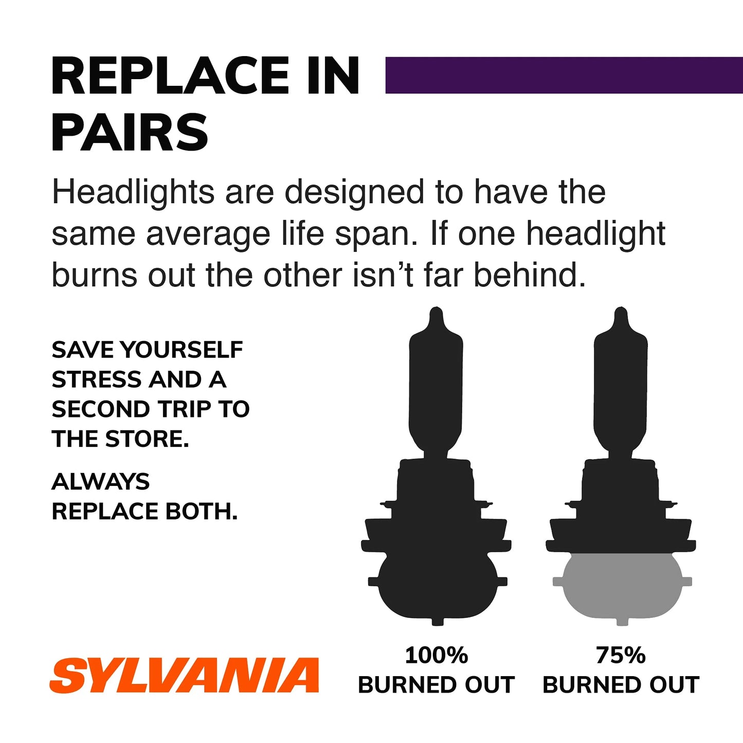 SYLVANIA H11 XtraVision High Performance Halogen Headlight Bulb - Pack of 2 - View 4