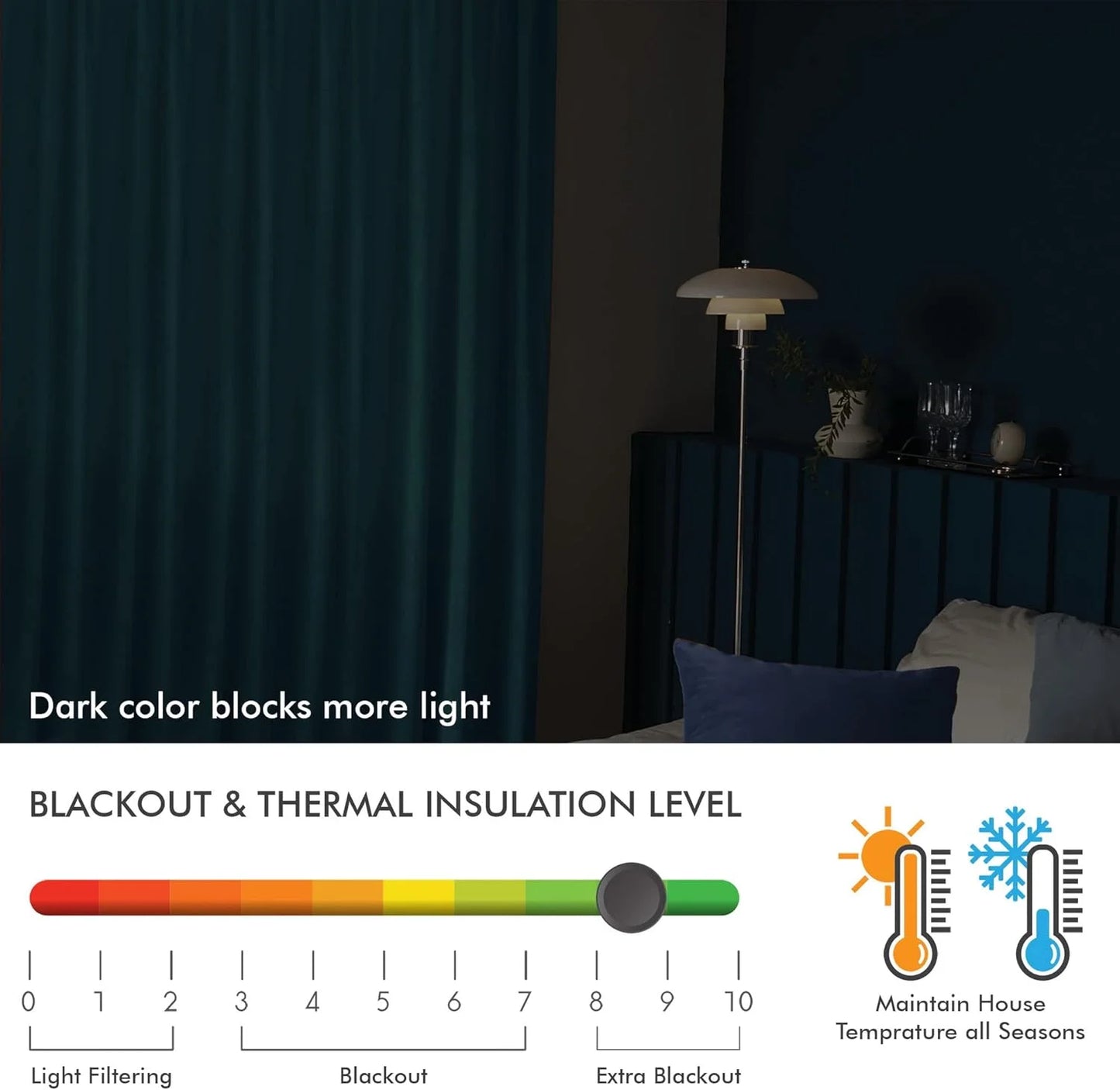 Teal Velvet Twin Six Blackout Velvet Curtains 2 Panels Set with 2 Pillow Cases, Block Light Thermal Insulated Super Luxury Velour Rod Pocket Drapes for Bedroom Living Room (Teal, 42 x 63 inch), Brand New condition - View 8