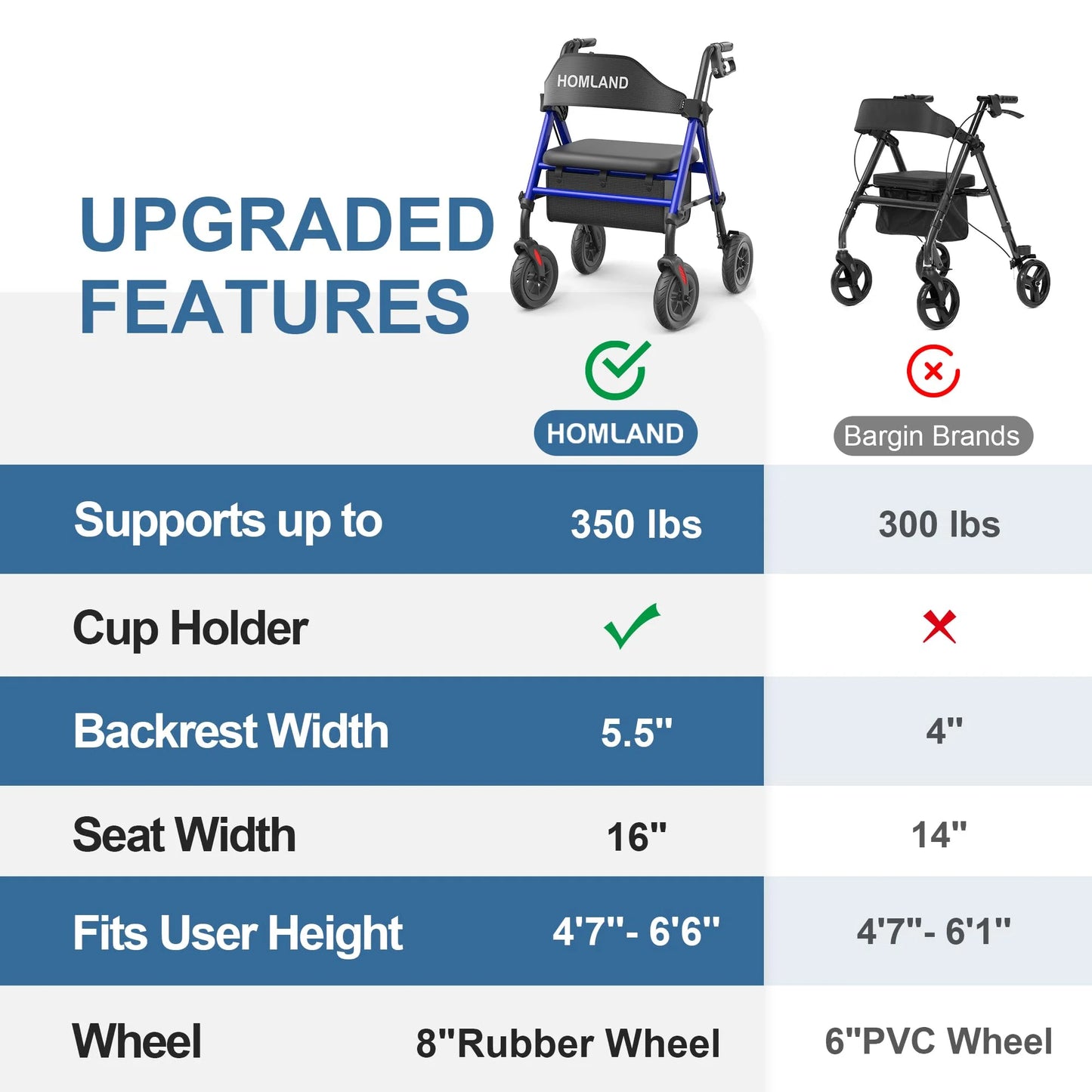 Silver Aluminum Walkers for Seniors with Seat, Foldable Rollator Walker, Reinforced Aluminum Frame, 8" Big Rubber Wheels for All Terrain, Height Adjustable Lightweight Rolling Walker, As Is condition - View 8