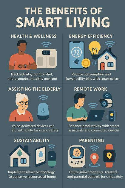 The Impact of Smart Living on Health and Wellness