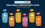 Exploring the World of Cryptocurrencies and Blockchain Technology