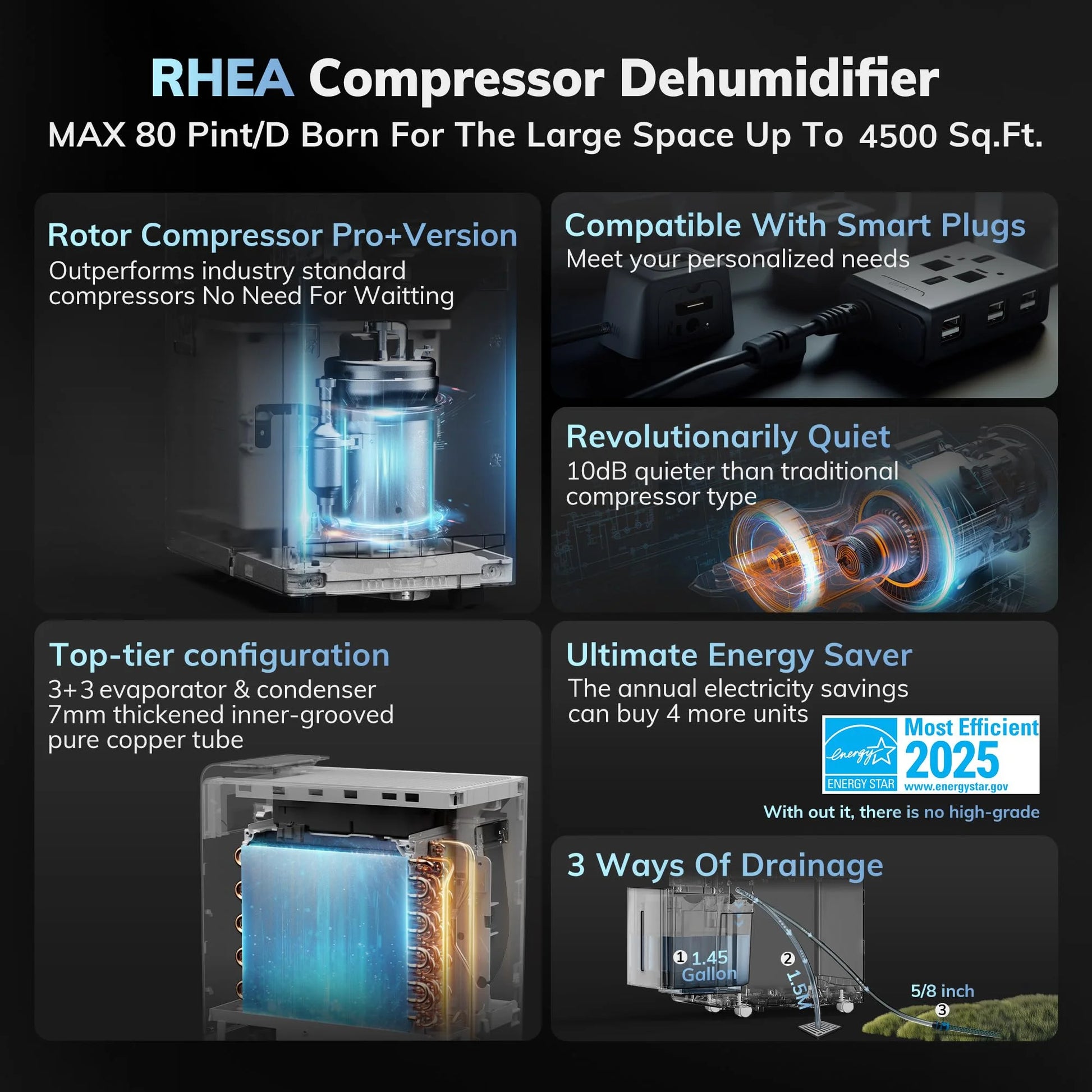 White Plastic, Metal 4500 Sq.Ft Most Efficient Energy Star 2025 Dehumidifier,AEOCKY Max 80 Pint/D(Standard 56Pint/D) Smart Compressor Dehumidifier with Drain Hose, Intelligent Humidistat,for Basement,Bedroom,Home,Bathroom, As Is condition - View 5