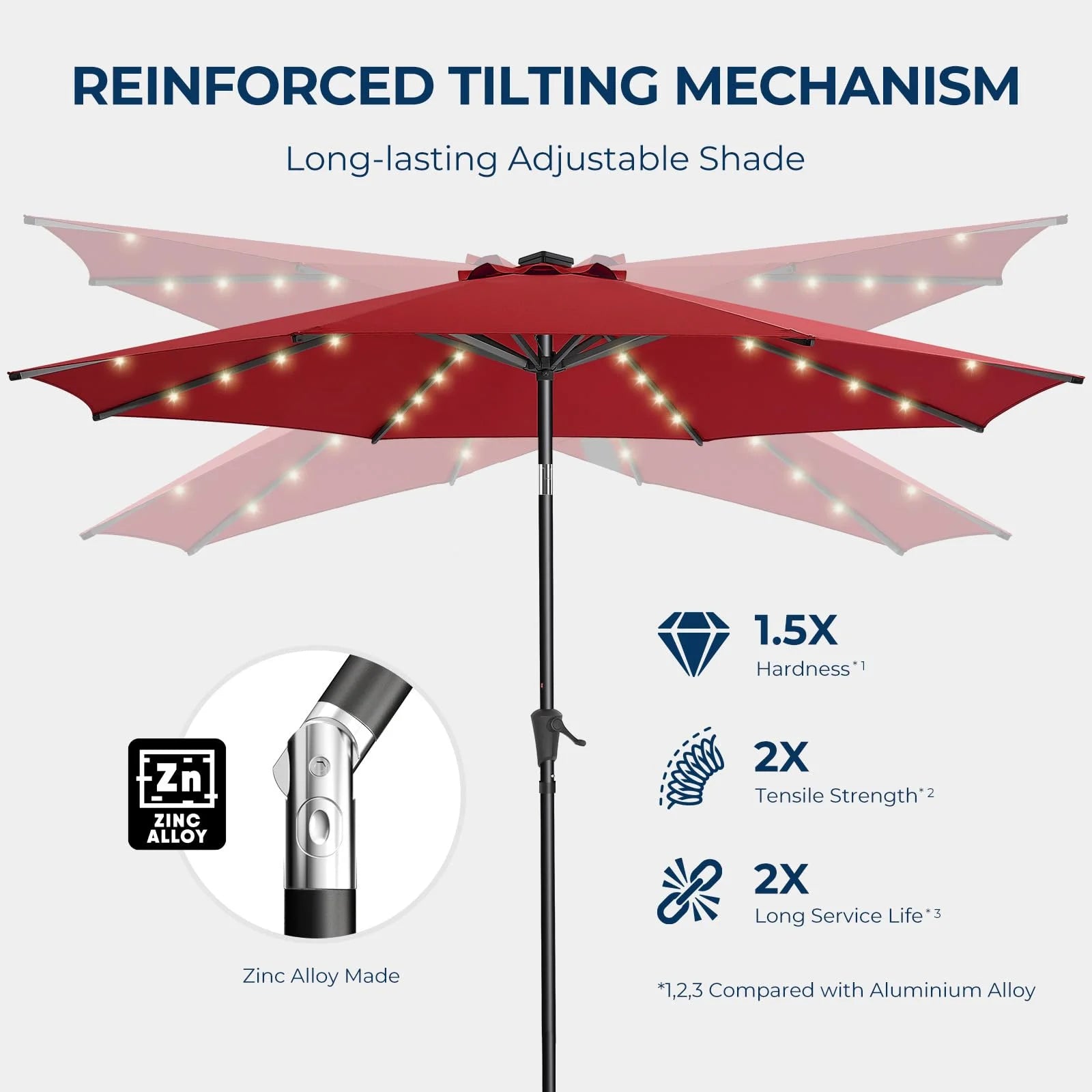 Burgundy Red Weather-resistant fabric 9ft Solar Patio Umbrella - Solar Lights LED Lighted Outdoor Market Table Umbrella, UPF50+ UV Protection with Push Button Tilt, Crank for Pool Deck and Garden (Burgundy Red), Good Condition condition - View 8