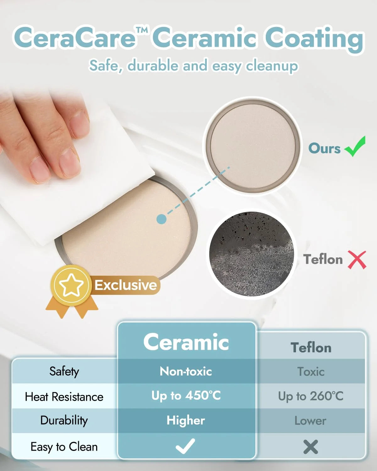 Papablic Baby Bottle Sterilizer and Dryer - View 4